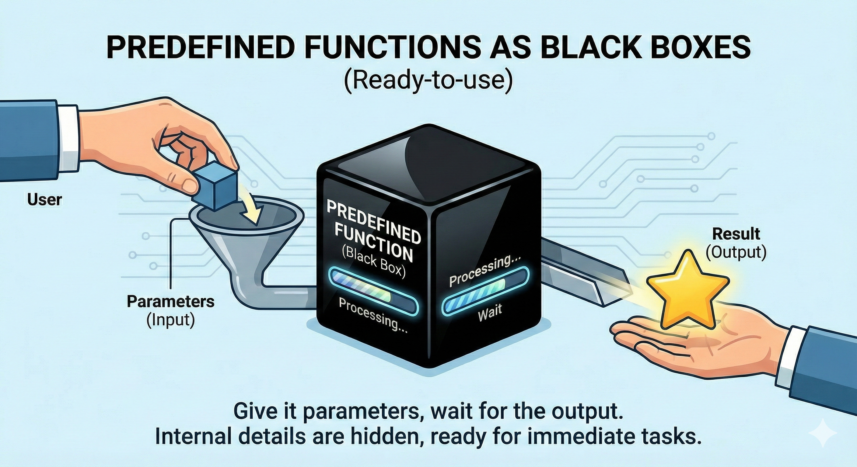 Black Box Math Week 2 Notes | Structure Programming
